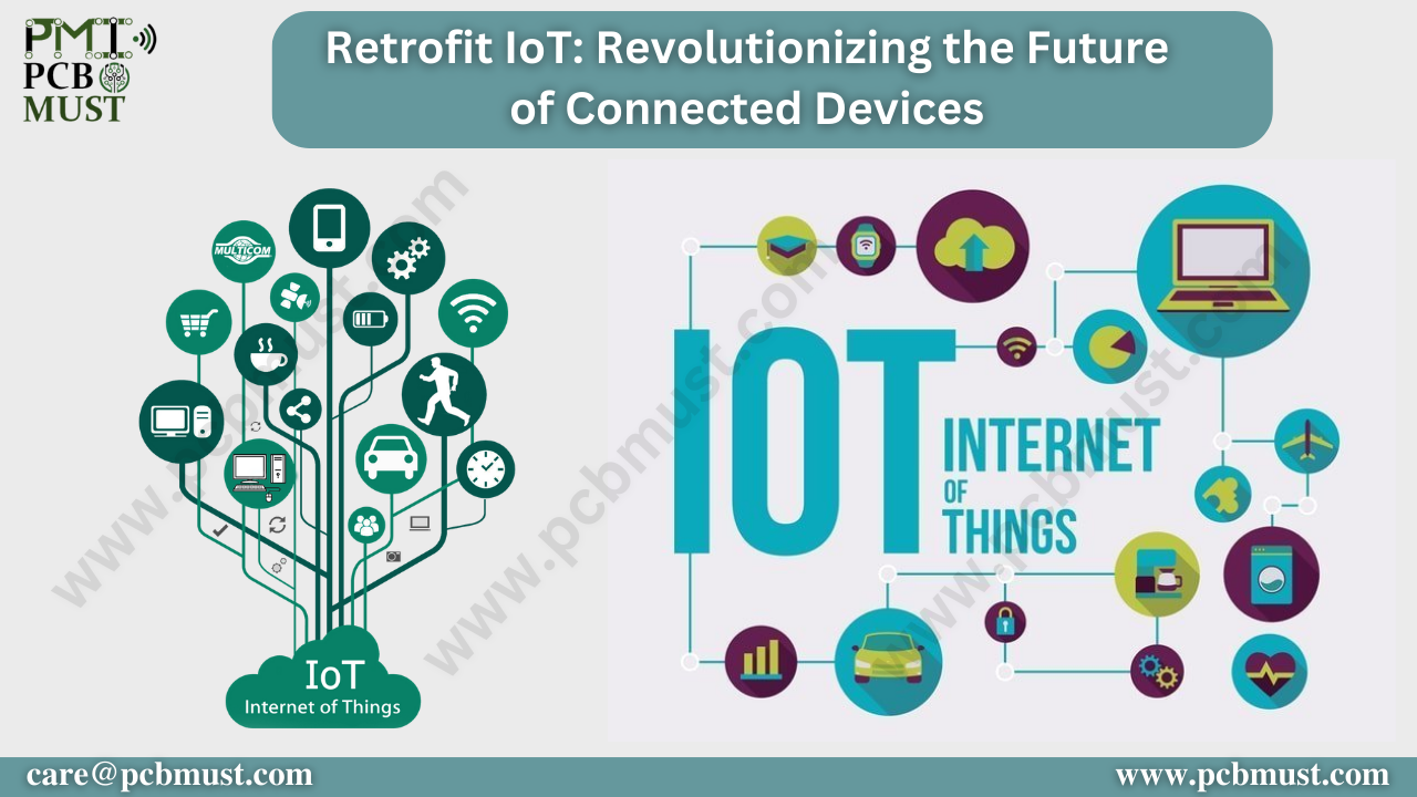 Retrofit Iot Revolutionizing The Future Of Connected Devices