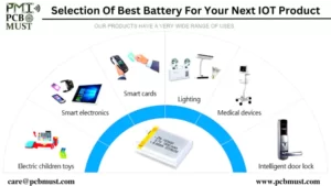 How to Select the Best Battery for your IoT Product?