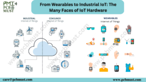 Read more about the article From Wearables to Industrial IoT: The Many Faces of IoT Hardware