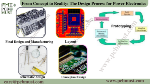 Read more about the article From Concept to Reality: The Design Process for Power Electronics