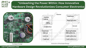 Read more about the article Unleashing the Power Within: How Innovative Hardware Design Revolutionizes Consumer Electronics