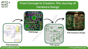 Read more about the article From Concept to Creation: The Journey of Hardware Design